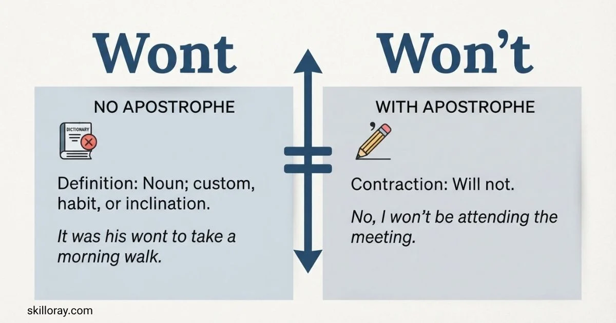 Wont or Won’t