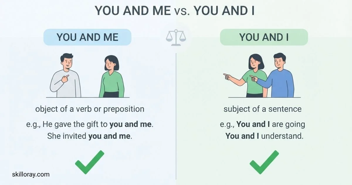 You and Me or You and I